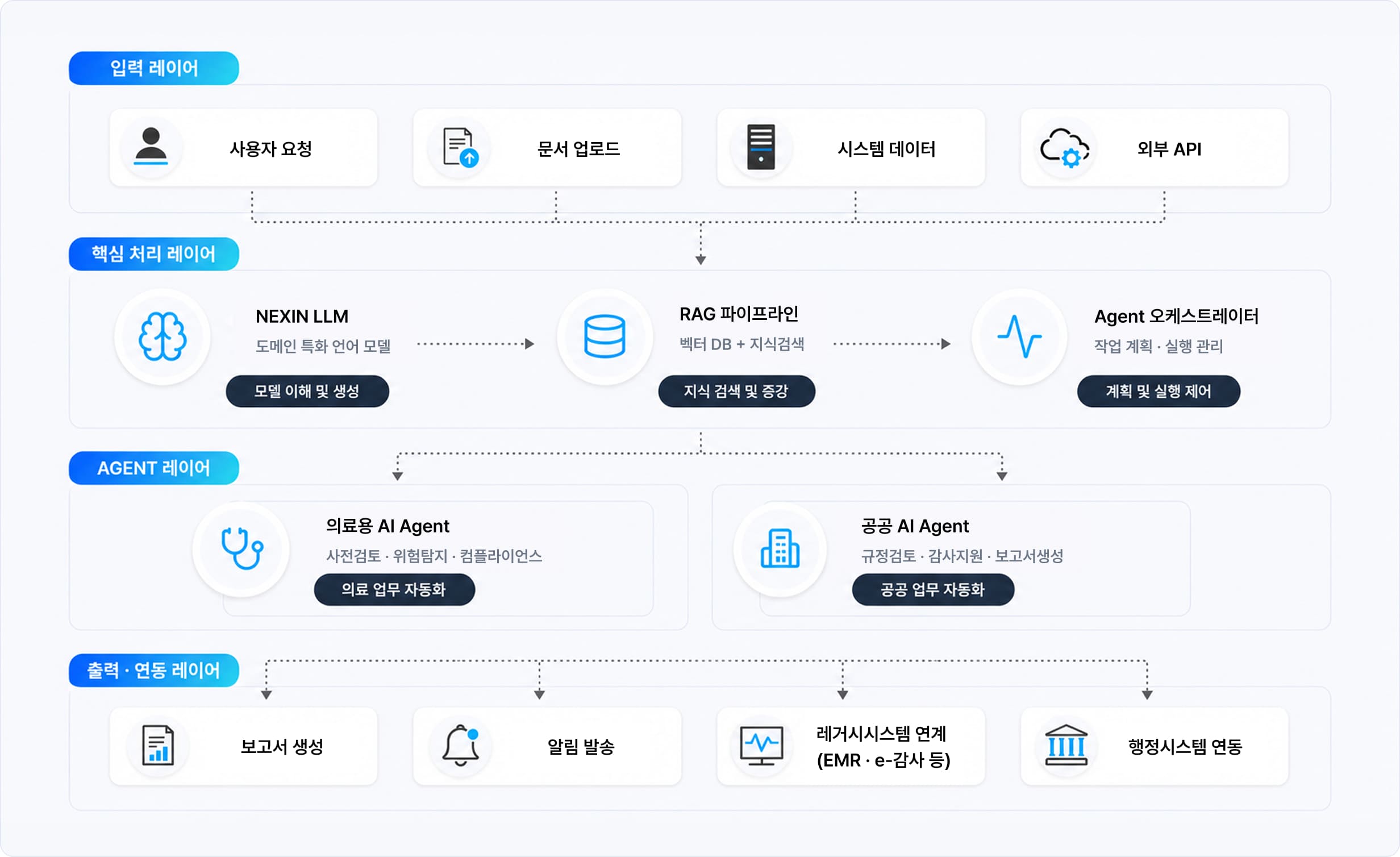 AI Agent 아키텍처 다이어그램