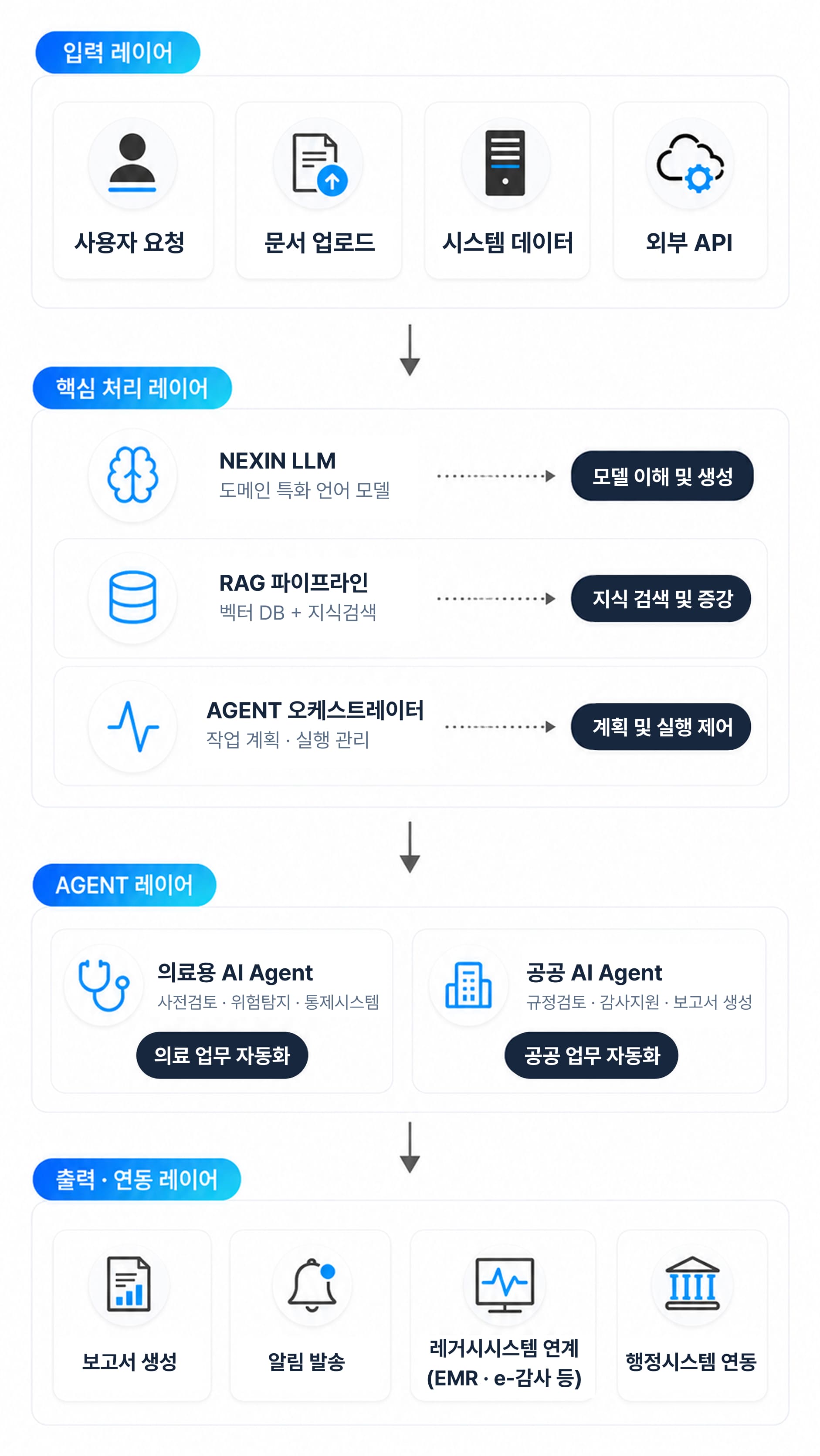 AI Agent 아키텍처 다이어그램