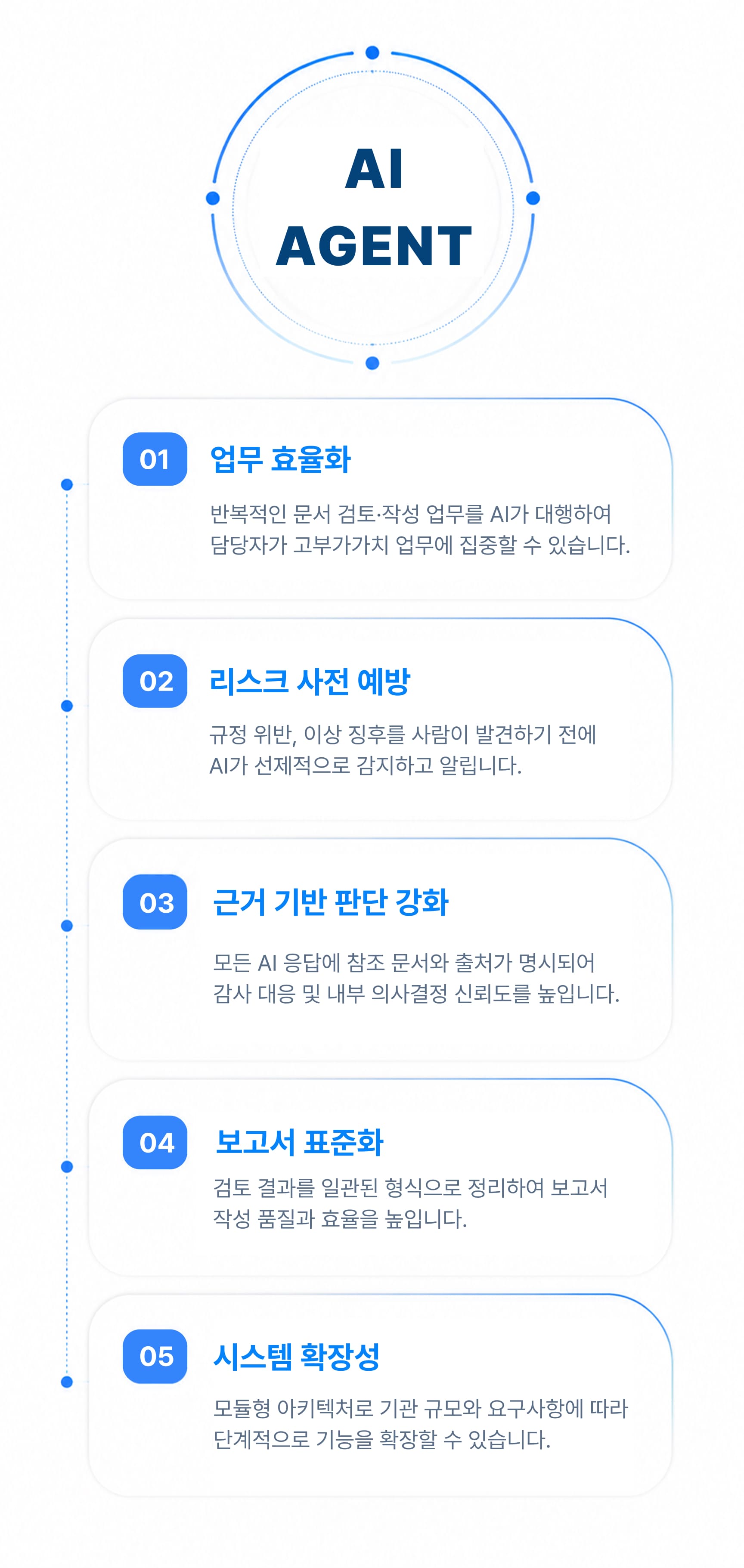 AI Agent 도입 효과: 업무 효율화, 리스크 사전 예방, 근거 기반 판단 강화, 보고서 표준화, 시스템 확장성