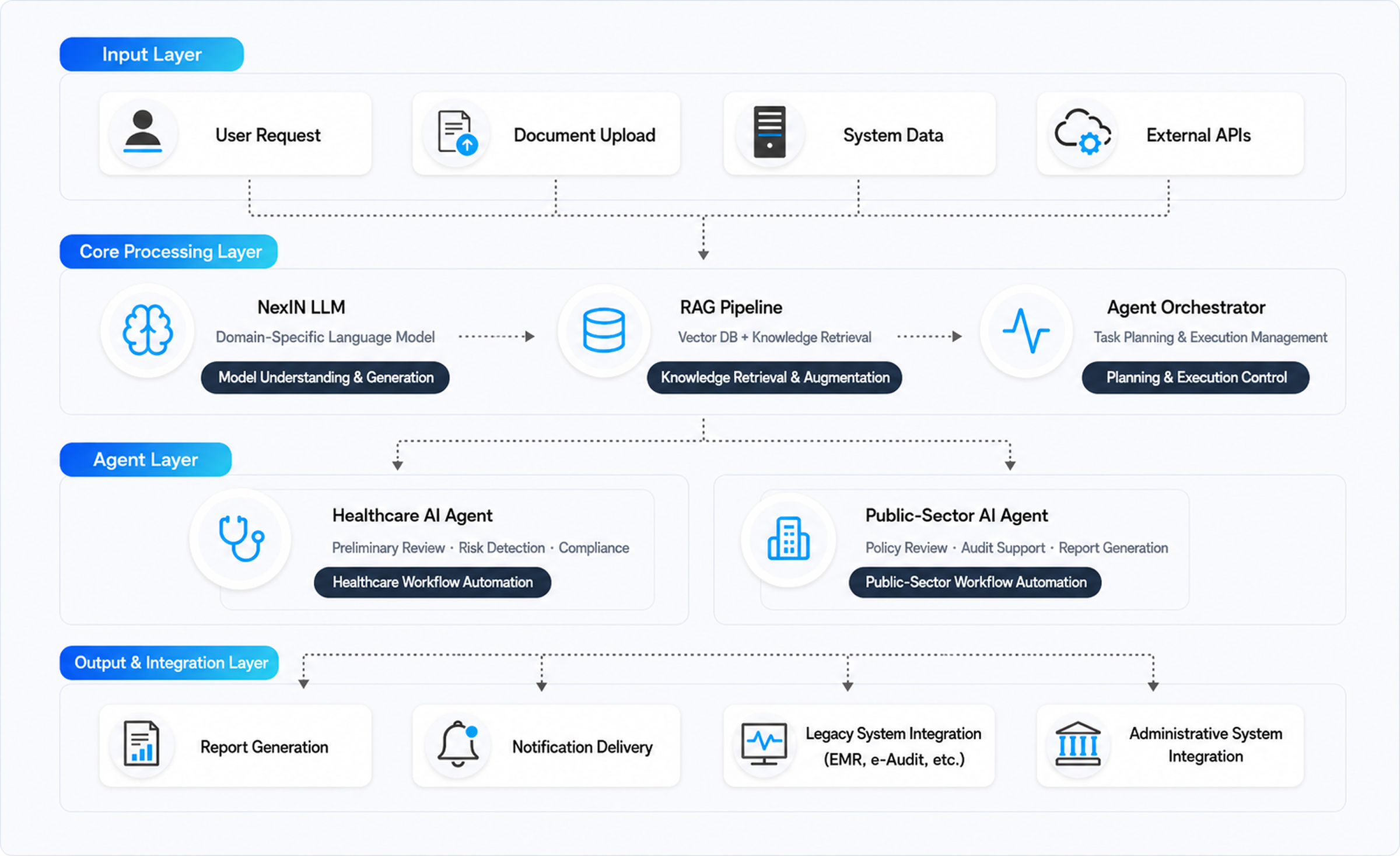 AI Agent architecture diagram