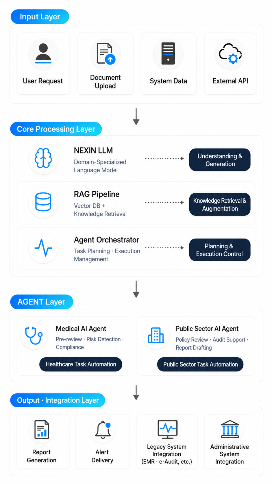 AI Agent architecture diagram